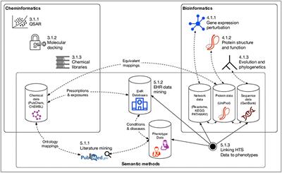 Informatics and Computational Methods in Natural Product Drug Discovery: A Review and Perspectives